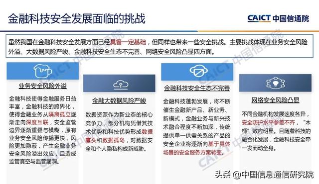 魏亮：金融科技安全挑战与展望 | PPT