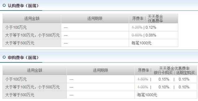 购买基金该选择A还是选择C呢？