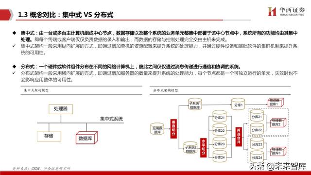 银行IT行业深度报告：分布式，新周期