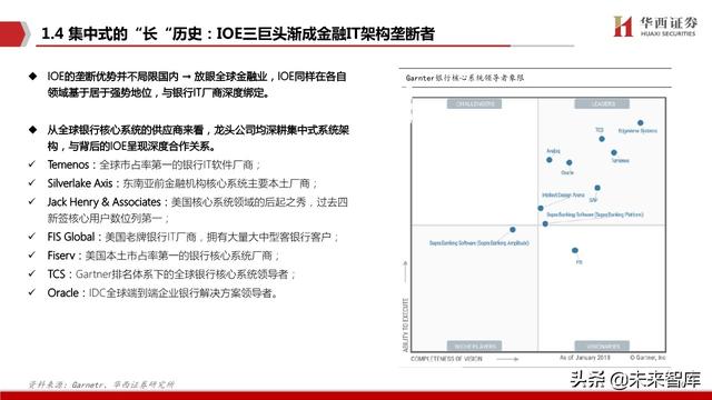 银行IT行业深度报告：分布式，新周期