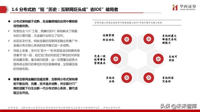 银行IT行业深度报告：分布式，新周期