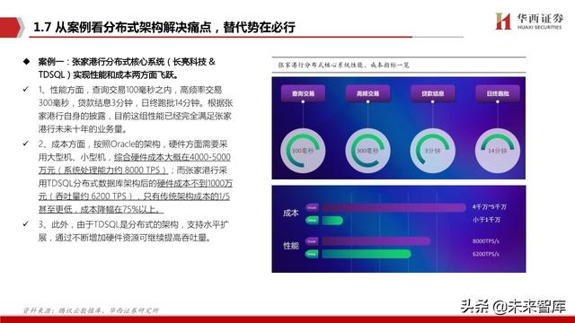 银行IT行业深度报告：分布式，新周期