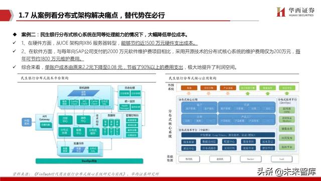 银行IT行业深度报告：分布式，新周期