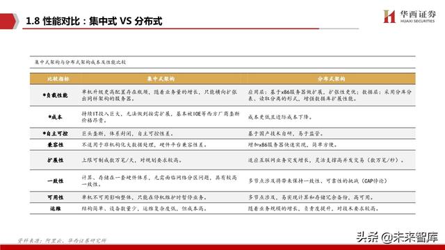 银行IT行业深度报告：分布式，新周期