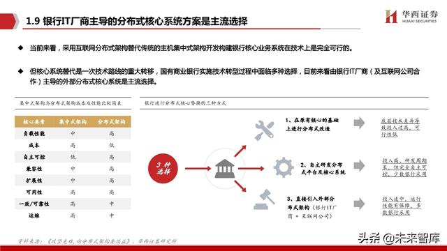 银行IT行业深度报告：分布式，新周期