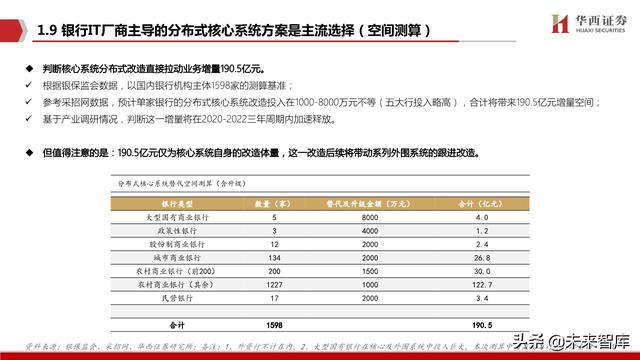 银行IT行业深度报告：分布式，新周期