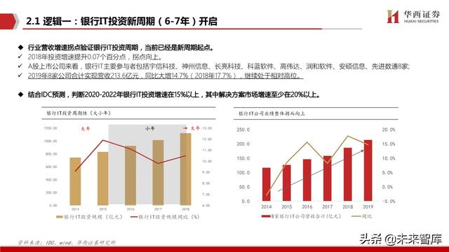 银行IT行业深度报告：分布式，新周期