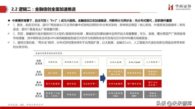 银行IT行业深度报告：分布式，新周期