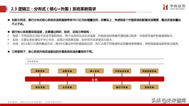 银行IT行业深度报告：分布式，新周期