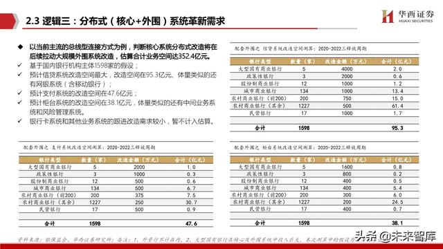 银行IT行业深度报告：分布式，新周期