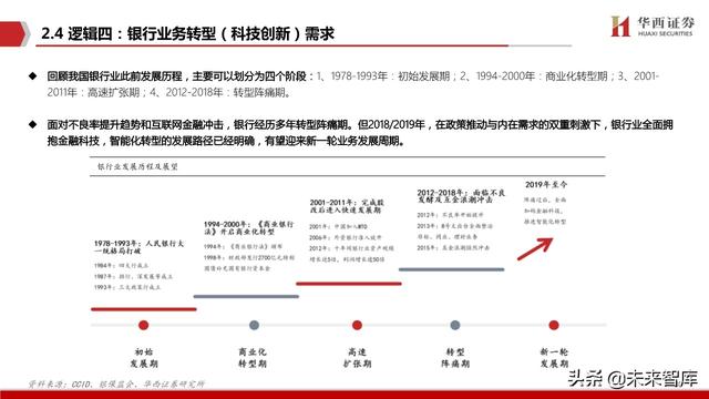 银行IT行业深度报告：分布式，新周期