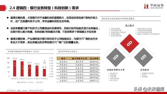 银行IT行业深度报告：分布式，新周期