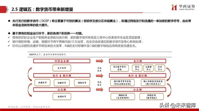 银行IT行业深度报告：分布式，新周期