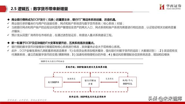 银行IT行业深度报告：分布式，新周期