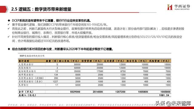 银行IT行业深度报告：分布式，新周期