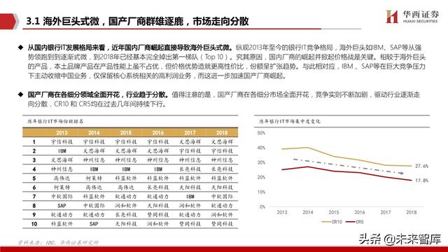 银行IT行业深度报告：分布式，新周期