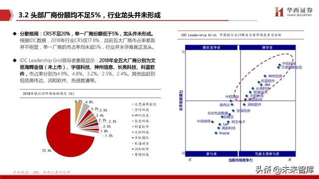 银行IT行业深度报告：分布式，新周期