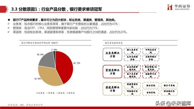 银行IT行业深度报告：分布式，新周期