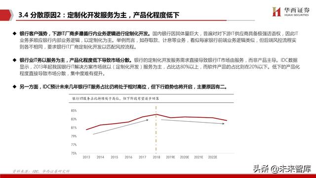 银行IT行业深度报告：分布式，新周期