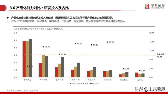 银行IT行业深度报告：分布式，新周期