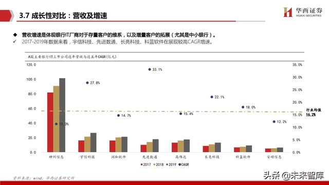 银行IT行业深度报告：分布式，新周期