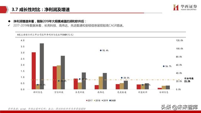 银行IT行业深度报告：分布式，新周期