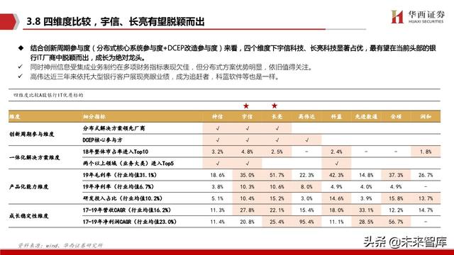 银行IT行业深度报告：分布式，新周期