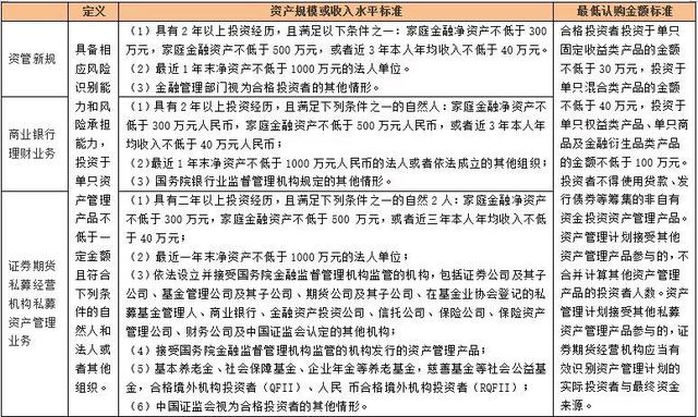 最全整理！中国金融体系主要指标大全