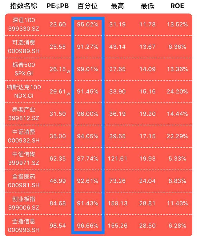 基金定投如何设置止盈点，看了这6招你就懂了