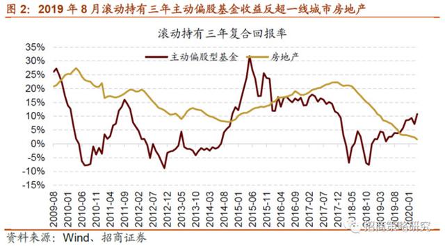 招商证券：券商和新能源汽车板块，极具走牛潜力