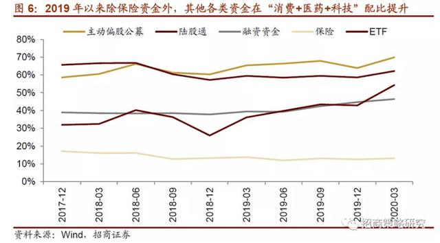 招商证券：券商和新能源汽车板块，极具走牛潜力