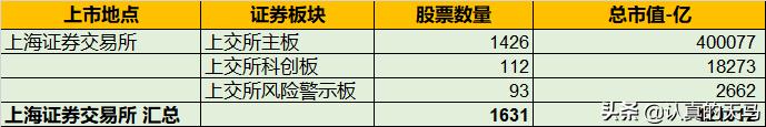 创业板不可不知的冷知识