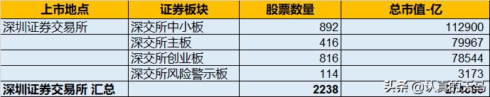 创业板不可不知的冷知识