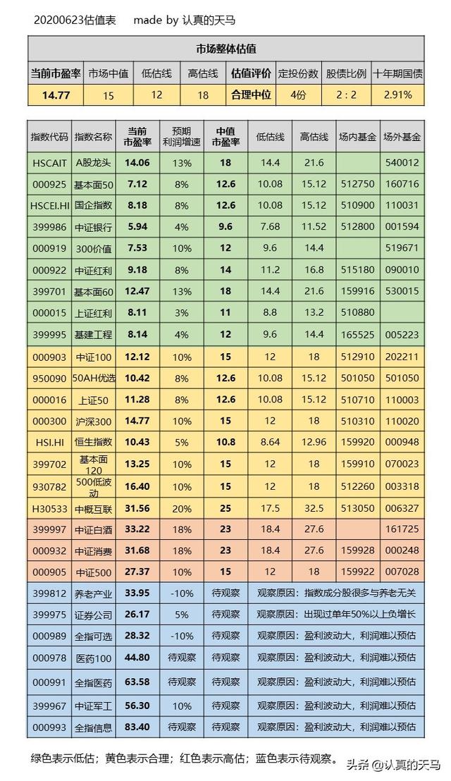 创业板不可不知的冷知识