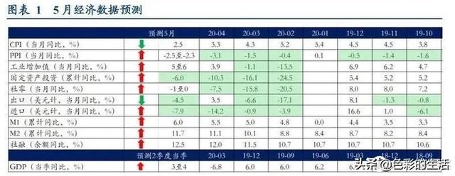 钱越来越不值钱了，我们怎么做才能自保？