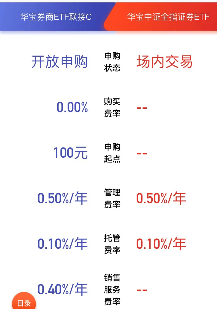 ETF、LOF、QDII，那些奇怪名字的基金