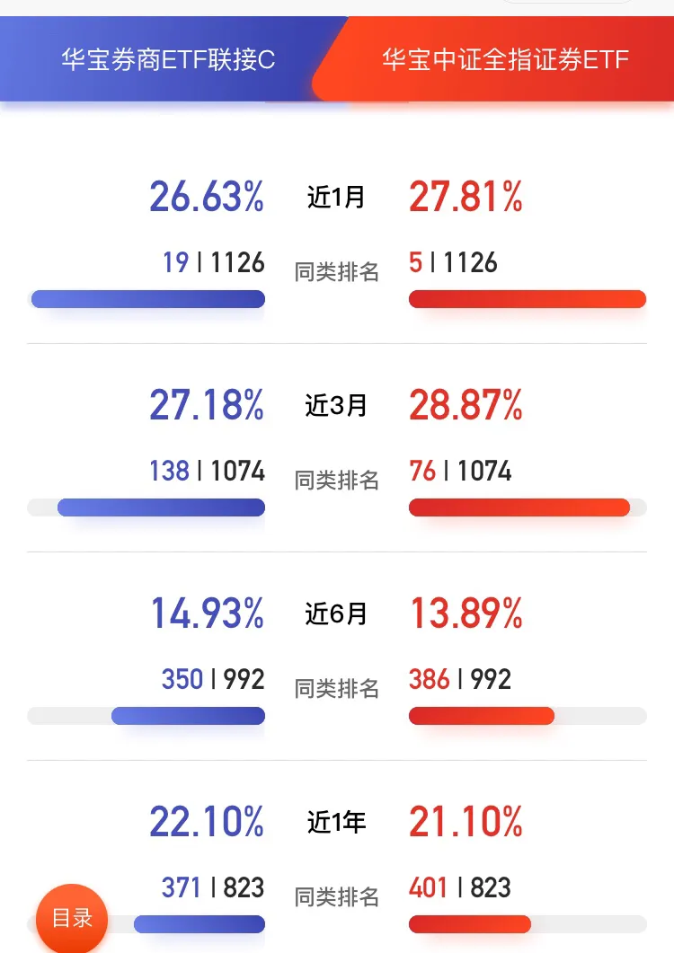 ETF、LOF、QDII，那些奇怪名字的基金