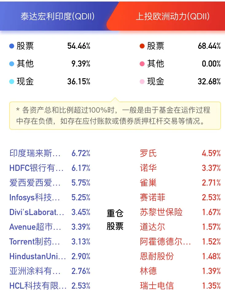 ETF、LOF、QDII，那些奇怪名字的基金