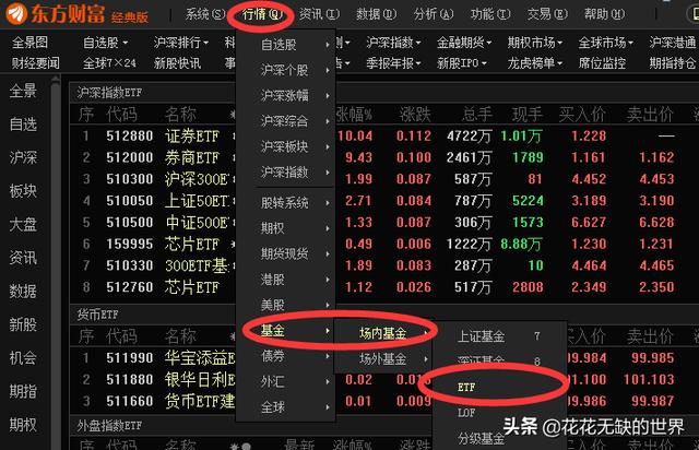 一文解惑：证券ETF、银行ETF、金融ETF、金地ETF要怎么选出来？