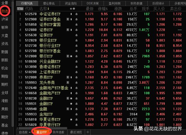 一文解惑：证券ETF、银行ETF、金融ETF、金地ETF要怎么选出来？