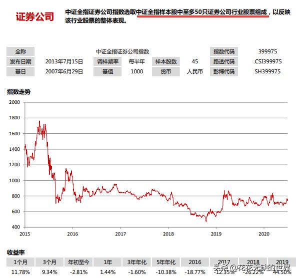 一文解惑：证券ETF、银行ETF、金融ETF、金地ETF要怎么选出来？