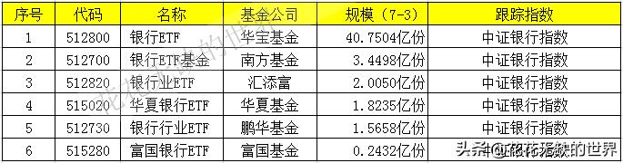 一文解惑：证券ETF、银行ETF、金融ETF、金地ETF要怎么选出来？