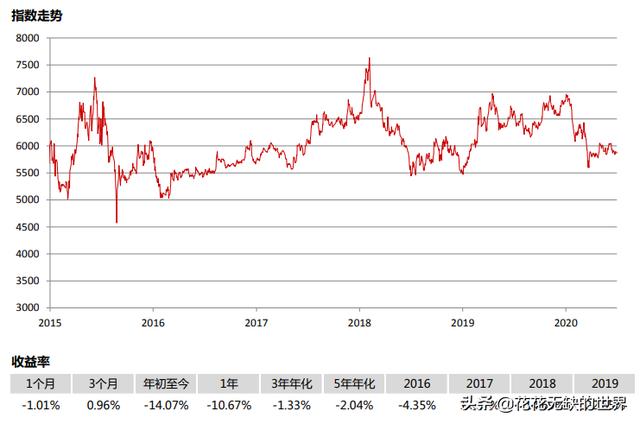 一文解惑：证券ETF、银行ETF、金融ETF、金地ETF要怎么选出来？