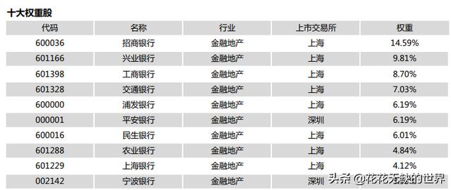 一文解惑：证券ETF、银行ETF、金融ETF、金地ETF要怎么选出来？