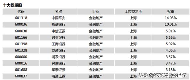 一文解惑：证券ETF、银行ETF、金融ETF、金地ETF要怎么选出来？