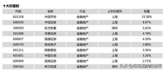 一文解惑：证券ETF、银行ETF、金融ETF、金地ETF要怎么选出来？