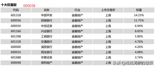 一文解惑：证券ETF、银行ETF、金融ETF、金地ETF要怎么选出来？