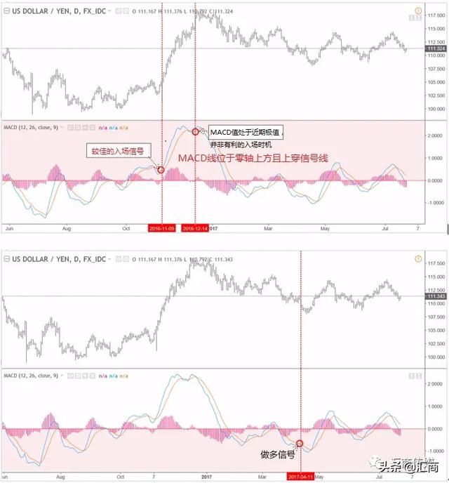 终于有人把“MACD交易指标”讲明白了，只因真正懂用的人极少