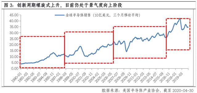 关注下半年资产配置的三个要点