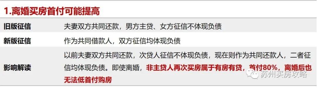 征信的16个知识点，拿走不谢